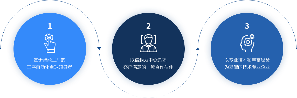 MIT核心价值
